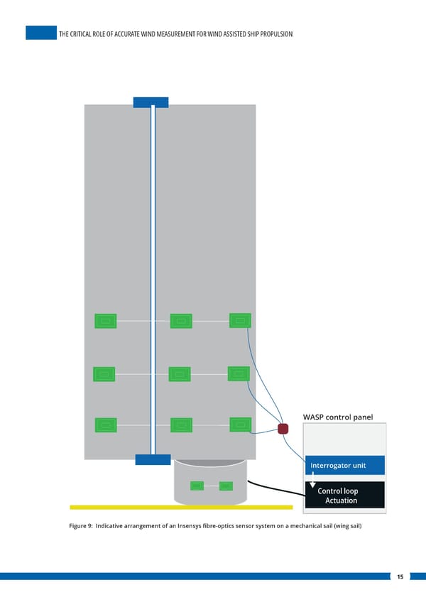 The Critical Role of Accurate Wind Measurement for Wind Assisted Ship Propulsion - Page 15