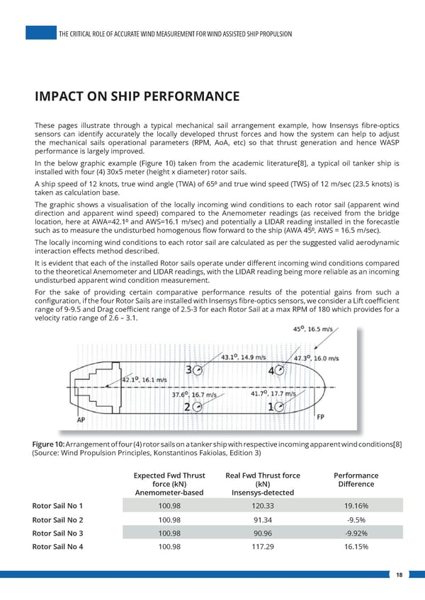 The Critical Role of Accurate Wind Measurement for Wind Assisted Ship Propulsion - Page 18