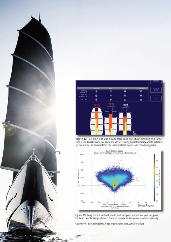 The Critical Role of Accurate Wind Measurement for Wind Assisted Ship Propulsion - Page 22