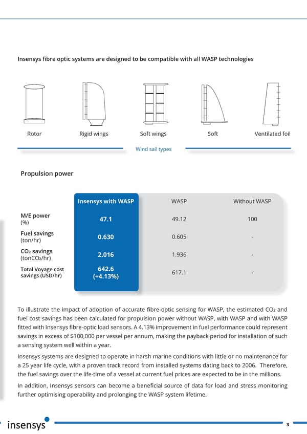 Wind Assisted Ship Propulsion | Sensing Solutions - Page 3