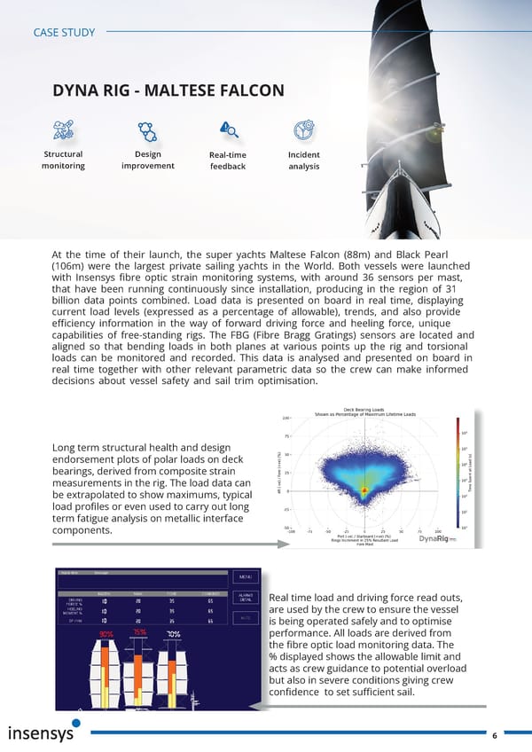 Wind Assisted Ship Propulsion | Sensing Solutions - Page 6